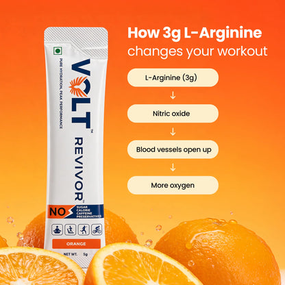 Zero Sugar Pre-Workout with L-Arginine & Electrolytes | Volt Revivor